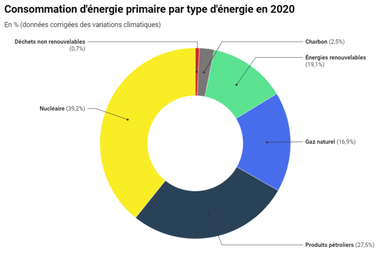 Les énergies Renouvelables Vues Par Mondial Energie Le Constat